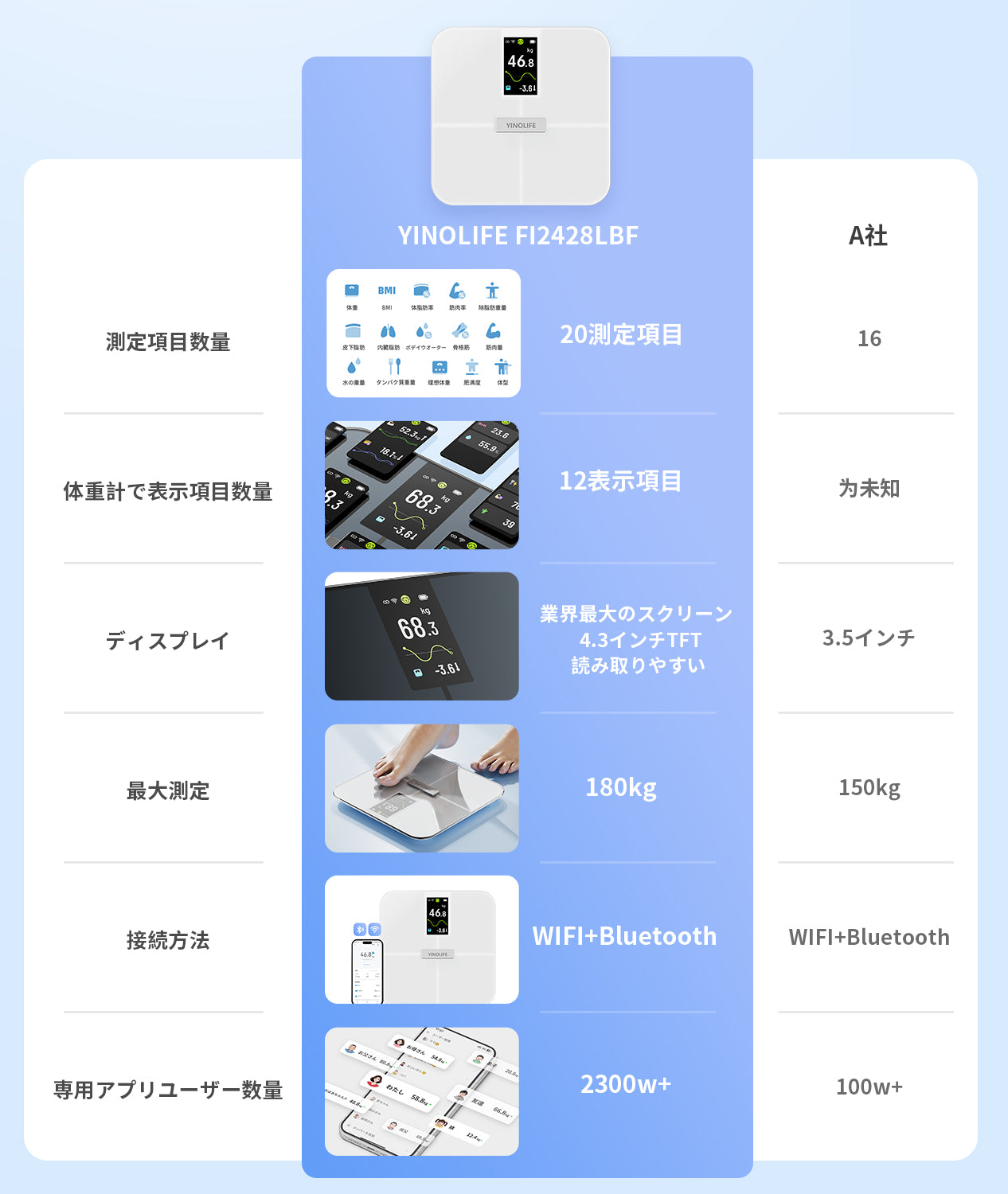 体重計・体組成計FI2428 ブラック