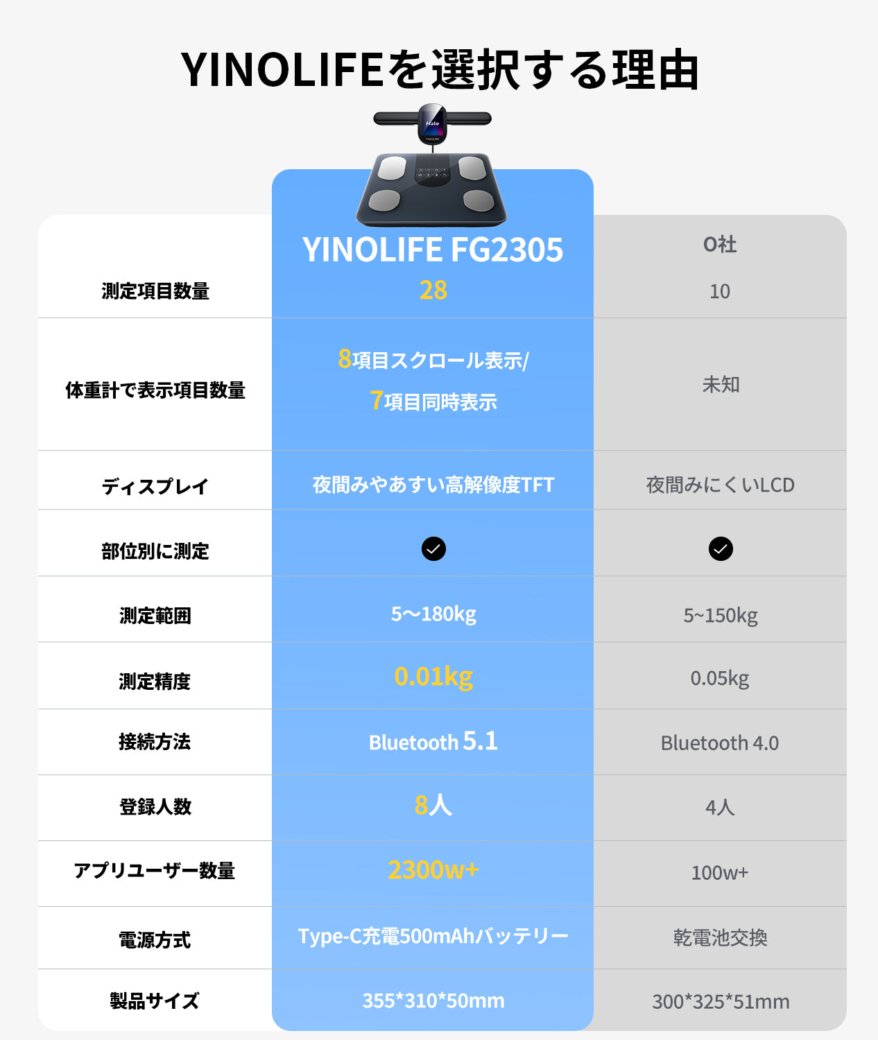 体重計・体組成計 FG2305ULB ブラック