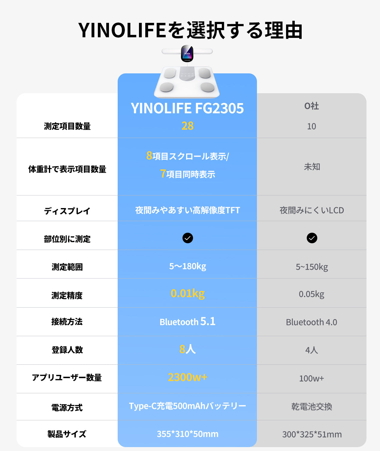 体重計・体組成計 FG2305ULB ホワイト