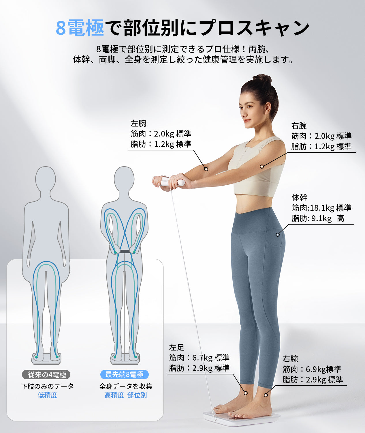 体重計・体組成計 FG2305ULB ホワイト