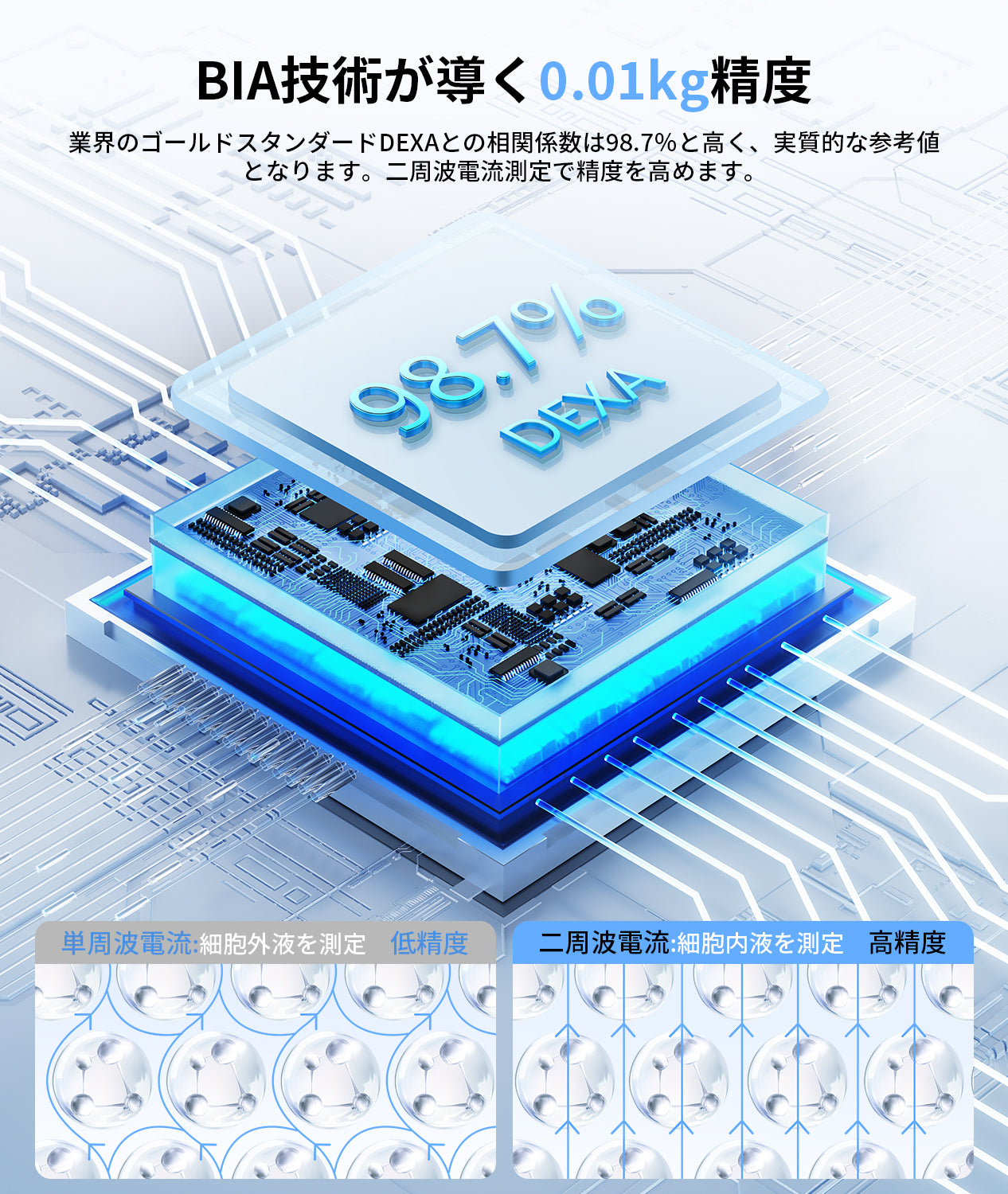 体重計・体組成計 FG2305ULB ホワイト